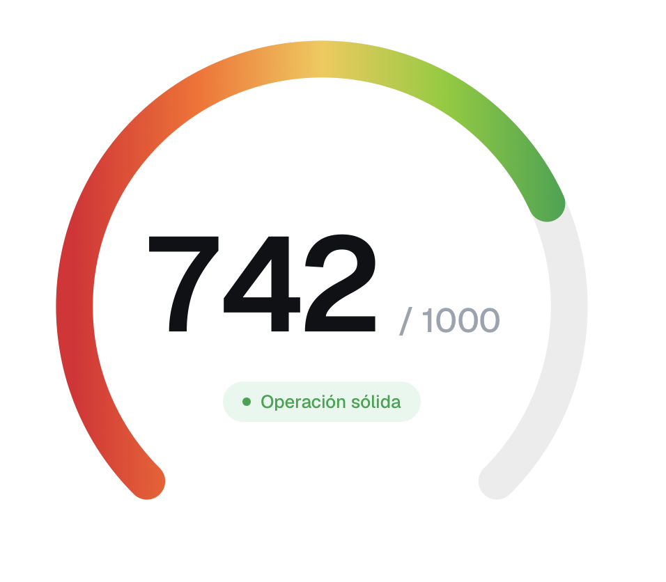 Capataz Score 742 de 1000 — operación sólida